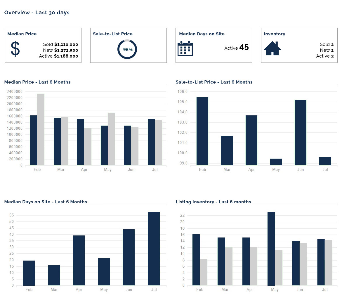 Stats